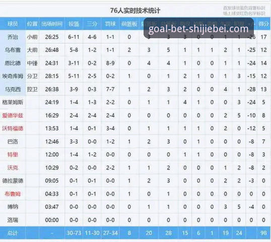尼克斯队史季后赛得分纪录之夜：世界杯买球iOS版观赛体验完整指南