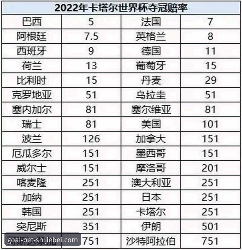 5个世界杯买球赔率常见问题及实战解决方案
